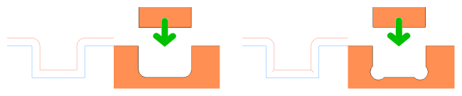 drawings of a sharp inner corner: without and with dogbones applied.